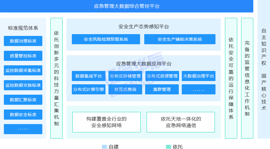 应急管理大数据解决方案