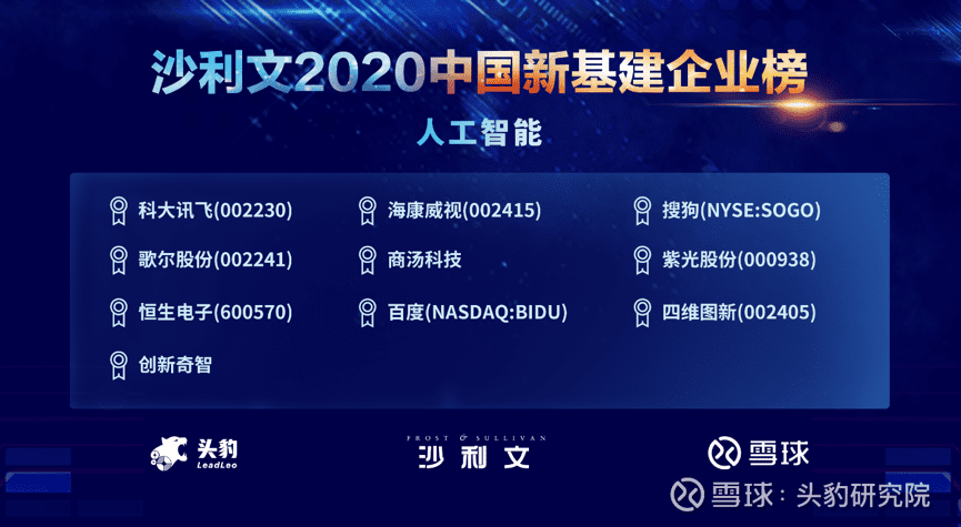BG大游集团上榜沙利文2020中国新基建企业两大榜单